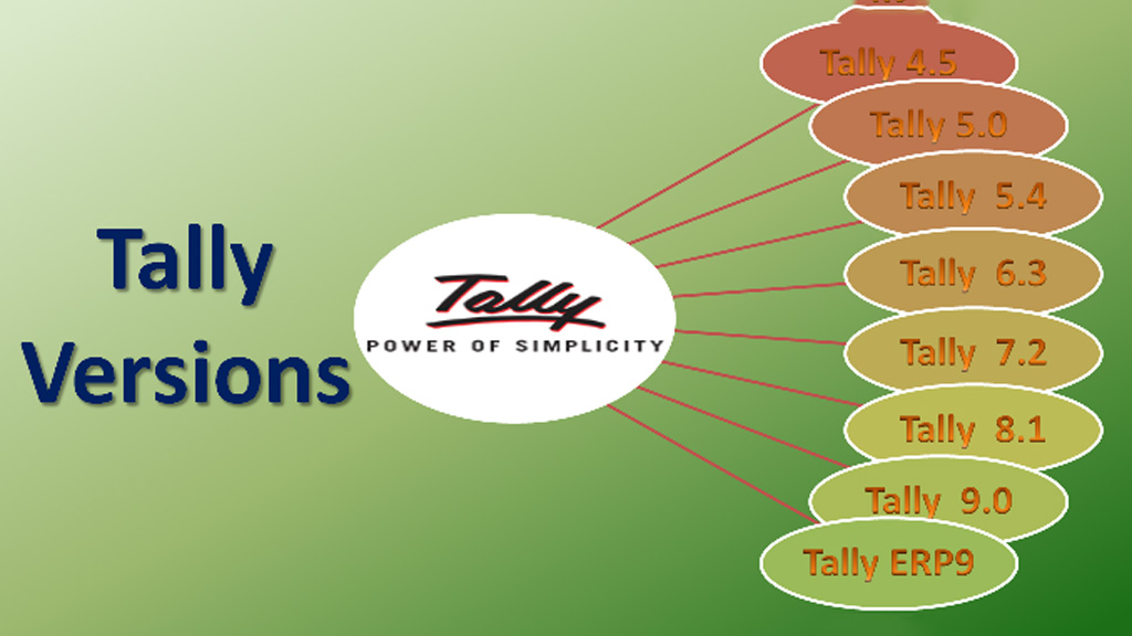 What is Tally? Know Complete Information Related to Tally. Daac Blog