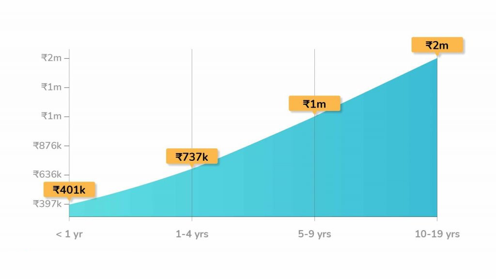 how-to-become-a-data-scientist-daac-blog